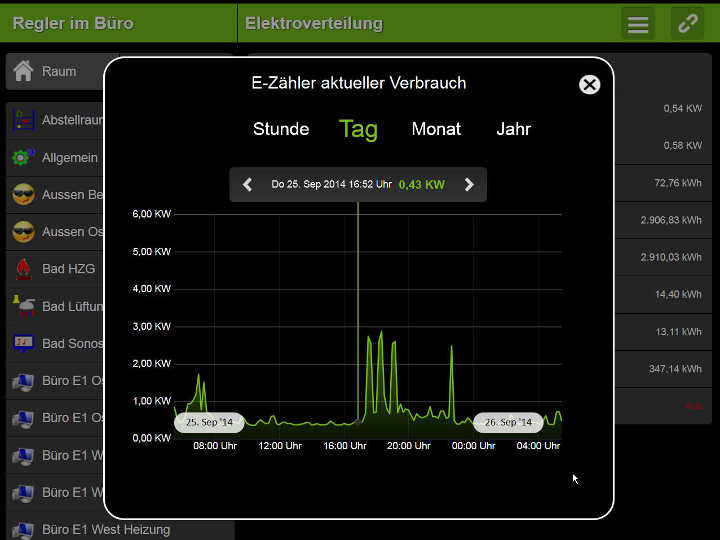 Loxone Steurung - Screenshot Stromzähler